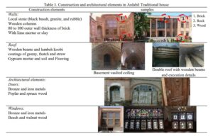 An Evaluation Of Ecological Solutions Based On Energy Efficiency In The Vernacular Architecture Of Ardabil