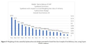 Implementation of Analytical Hierarchy Process to Prioritize Health, Safety and Environment Risks of Hydrocarbon-Rich Sludge in South Pars Gas Complex-First Refinery, Iran