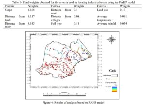 Modelling fuzzy multi-criteria decision-making method to locate industrial estates based on geographic information system