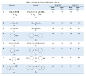 Removal Study of Hazardous Thiols Pollution by Tributylammonium Halochromates