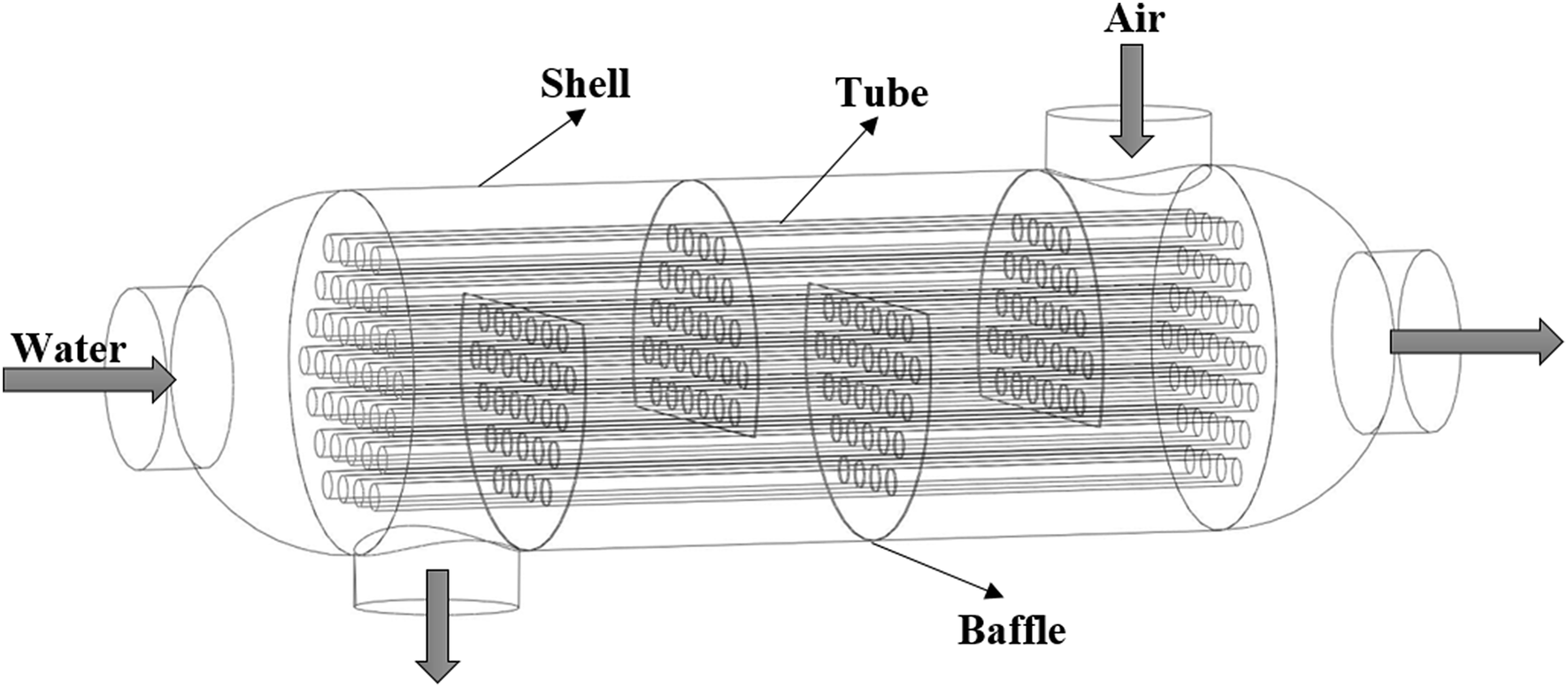 Shell and tube heat exchanger with 25% single segmental baffle
