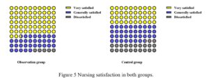 Clinical effect of emergency targeted nursing combined with drugs on renal colic`