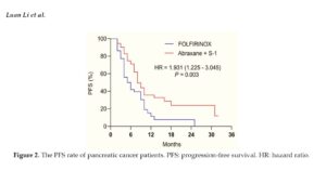 Evaluation of the efficacy and safety of FOLFIRINOX or albumin-bound paclitaxel in combination with S-1 in patients with pancreatic cancer