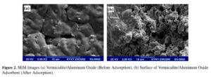 Nitrate ion removal with new nanocomposite based on vermiculite
