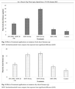 Changes in soil nutrient status of a coarse-textured Ultisol and tomato growth performance following composted sawdust-household waste application