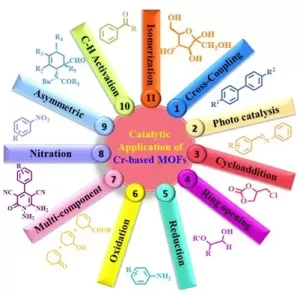 Cr-Based Metal-Organic Framework (MOFs) As a multiporpose catalyst
