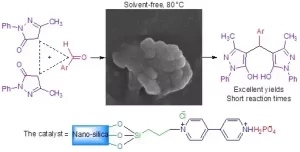 Fabrication of a novel organic-inorganic hybrid nanocatalyst and its application for the synthesis of bis(pyrazolyl)methanes