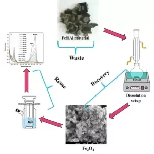Fe3O4 Nanoparticles from FeSiAl Alloy of Spent Printed Circuit Boards and its Application in Dye Degradation