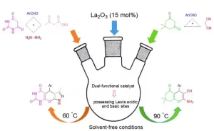 La2O3 as a very effective double‌-functional catalyst for the production of 2-amino-4-aryl-4H-pyrans and Pyrazolopyranopyrimidines