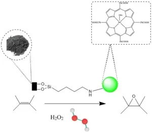 Manganese porphyrin supported on activated carbon as a new catalyst for epoxidation of alkenes with hydrogen peroxide