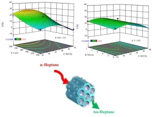 Optimization of main parameters affecting activity and octane number produced from catalytic isomerization of n-heptane using response surface methodology