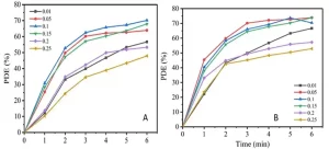 Preparation and Characterization of WO3 Nanosheets and Au WO3 Nanocomposite for Rabid Photocatalytic degradation of methylene blue dye