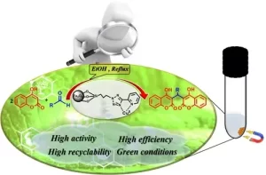The use of recyclable magnetic nanocatalyst Fe3O4@SiO2-(CH2)3-Pyridine-2-(1H)-tetrazole-Cu(II) in the synthesis of bis-coumarin derivatives under green conditions