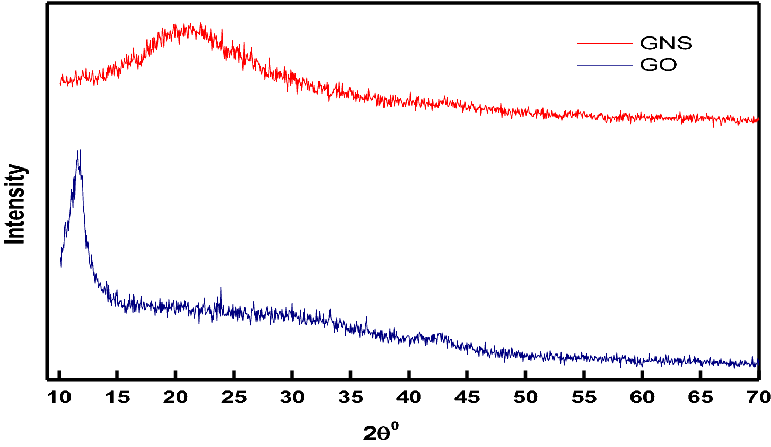 Raman spectroscopy