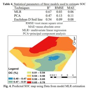 Prediction of Soil Organic Carbon SOC in Semi-Arid Rangeland Using Multivariate Statistical Analysis based on Remotely Sensing Data Case study Neyshabur Rangeland, Khorasan-Razavi Province, Iran
