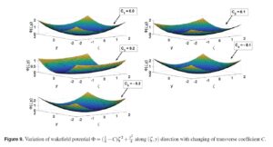 Analytical approach for the use of different gauges in bubble wakefield acceleration