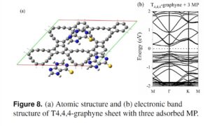 Detection of mercaptopurine drug by T4 4 4-graphyne and the effect of applied electric field A density functional theory study