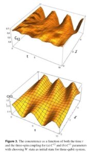 Dynamics of quantum entanglement in three-spin system with cluster interaction