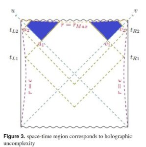 Holographic uncomplexity in the hyperscaling violating backgrounds