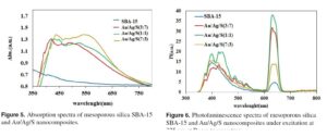 Photoluminescence study of Au-Ag bimetallic nanoparticles supported on mesoporous silica SBA-15
