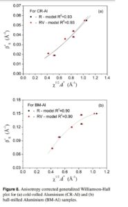 Applicability of diffraction elastic constants to rationalize anisotropic broadening of X-ray diffraction line profiles from deformed metals