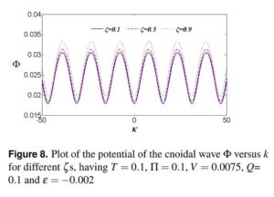 Ion acoustic cnoidal waves in electron-positron-ion plasmas with q-nonextensive electrons and positrons and high relativistic ions
