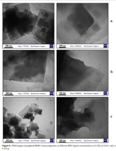 Laser ablation produced graphene MOF-5 nanocomposite antibacterial properties