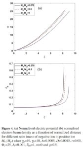 Effect of collisions, ionisation and non-extensivity on sheath formation in an electronegative warm plasma under electron emission from the wall