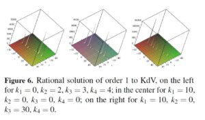 Rational solutions to the KdV equation from Riemann theta functions