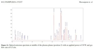 Characterization of RF-driven atmospheric pressure plasma micro-jet plume