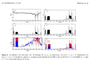 Investigation of MHD instabilities in tokamak plasmas Using biorthogonal decomposition of Mirnov coil data