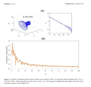 Low-frequency electrostatic waves and chaotic motions in collisional superthermal plasmas