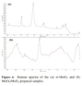 Phase transformation structural and optical properties of two dimensional MoO3
