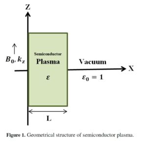 Scattering of quantum hydromagnetic waves in a semiconductor plasma