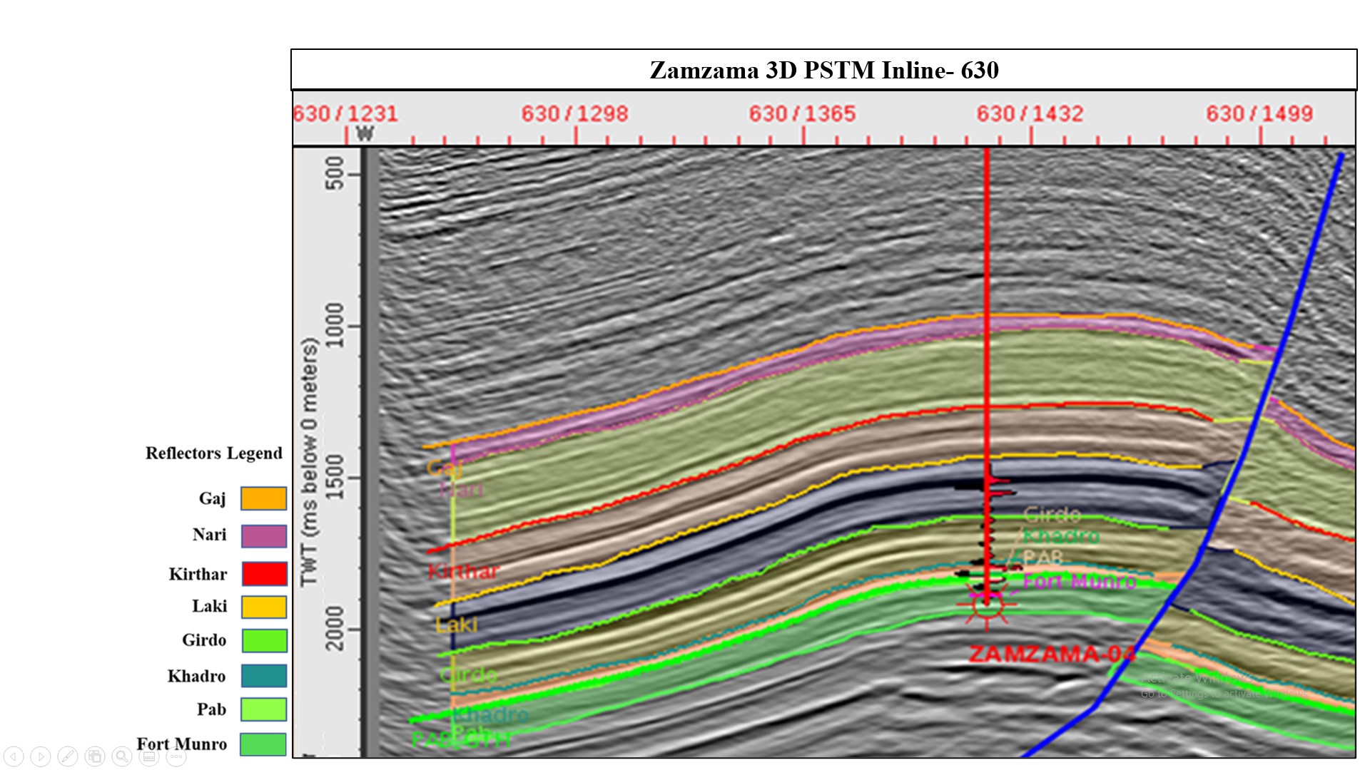 Impact of Structural Style Variation on Hydrocarbon Entrapment in Kirthar Foldbelt, and Kirthar Foredeep, of Southern Indus Basin, Pakistan