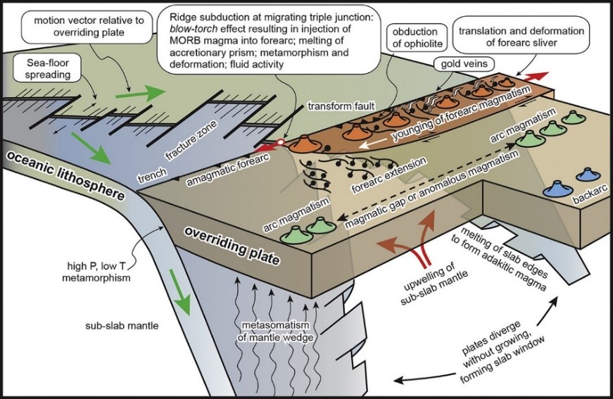 Petrogenesis and tectonic implications of Neoproterozoic to Cenozoic A-type granitoids in NW Iran: geochemical and tectonic constraints