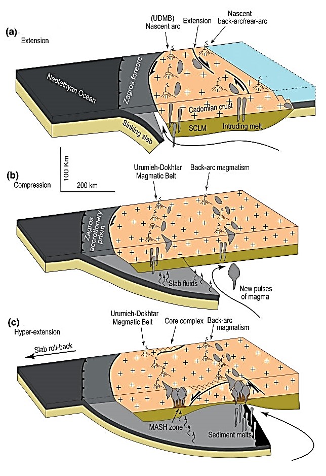 Eocene volcanism in the Tashvir region: Indication of extension in the Northern subzone of the Tarom range in northwestern Iran