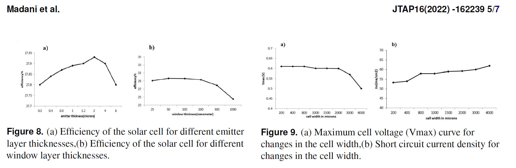 Improved efficiency of a SiGe thin film solar cell structure using CNT charge collector layer