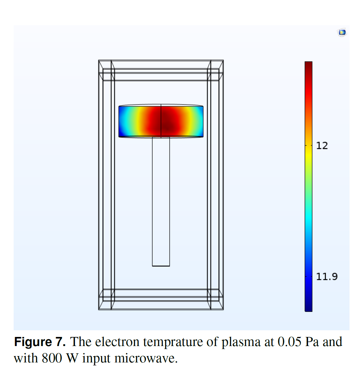 Figure 7. The electron temprature of plasma at 0.05 Pa and with 800 W input microwave