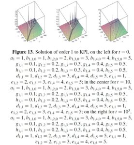 Multi-lump solutions to the KPI equation with a zero degree of derivation