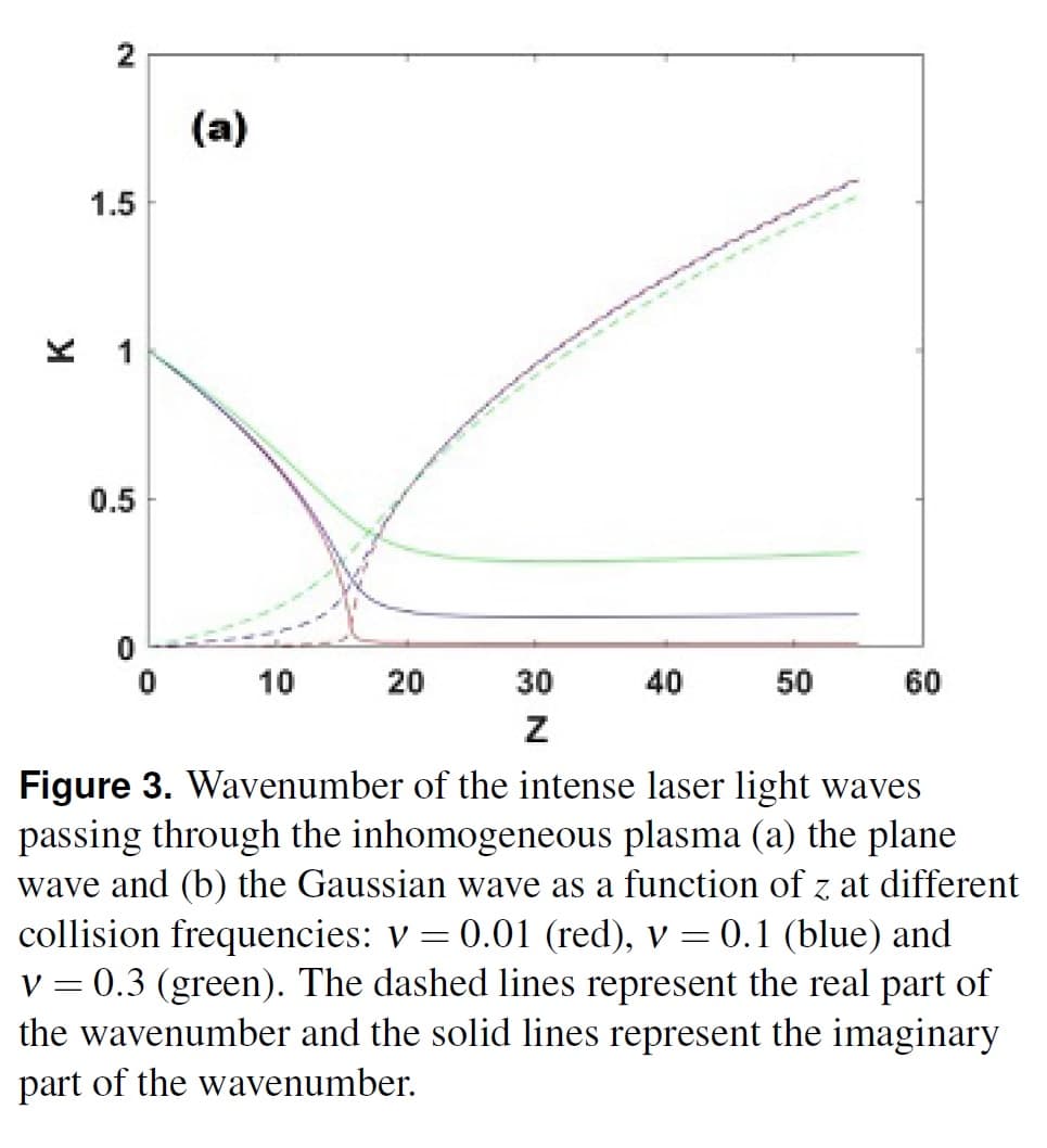 Nonlinear responses of inhomogeneous collisional plasma to pondermotive effect in the laser- plasma interaction