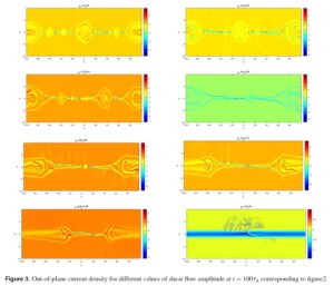 The dynamics of plasmoid instability in the presence of asymmetric parallel shear flow.