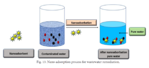 IJND_Volume 14_Issue 1_Pages 1-28-IJND.2022.1963262.2162-Nano-adsorption process for wastewater remediation