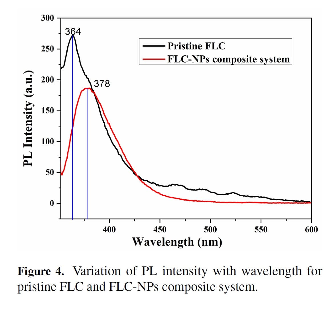 Dielectric, electro-optical and spectroscopic properties of silver doped zinc oxide-ferroelectric liquid crystal composite system