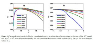 Effect of long-rang interactions on the Kosterlitz-Thouless transition