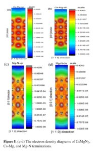 Enhancement of Seebeck coefficient with full spin polarization of CsMgN2 Thin Films A DFT Study