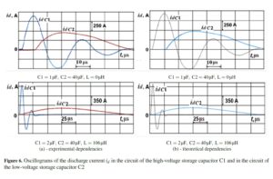 Modeling of discharge processes in a new type of pulse-plasma ignition systems with a controlled spark gap
