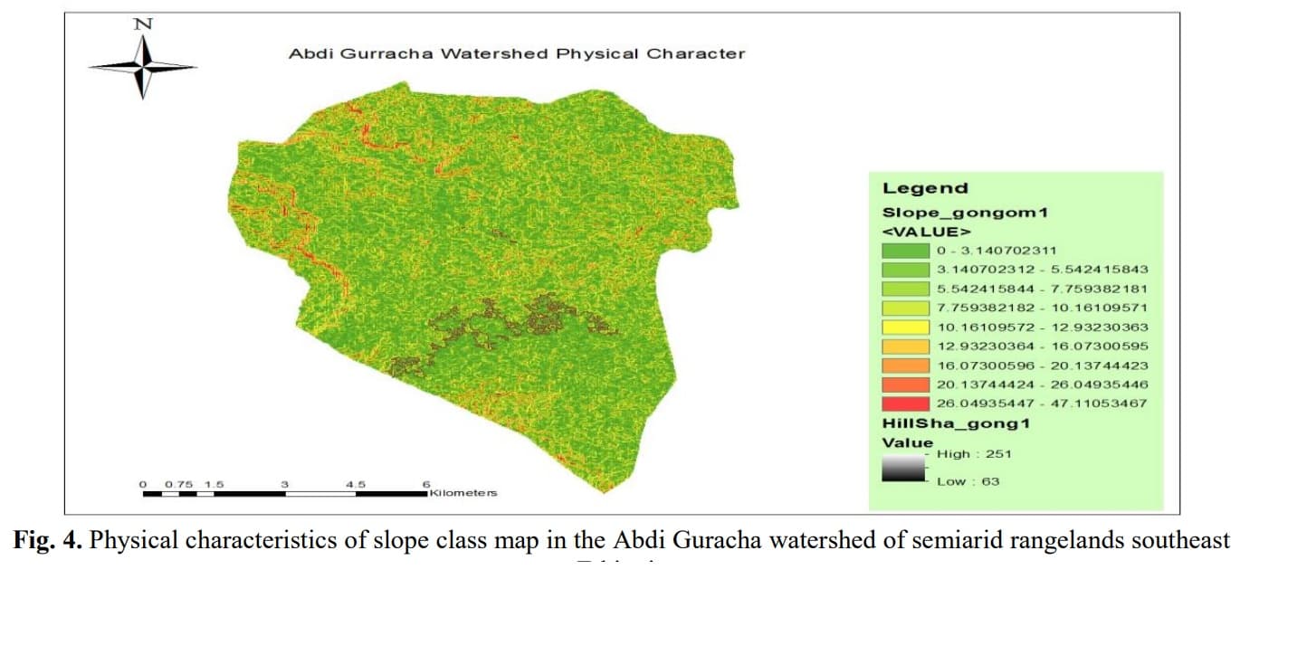 Characterization of Rangeland Watershed of the Semi-arid Rangelands, Southeast Ethiopia