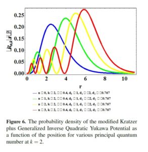 Quantum mechanical treatment of Shannon entropy measure and energy spectra of selected diatomic molecules with the modified Kratzer plus generalized inverse quadratic Yukawa potential model