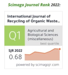 Scimago Journal Rank 2022 IJROWA